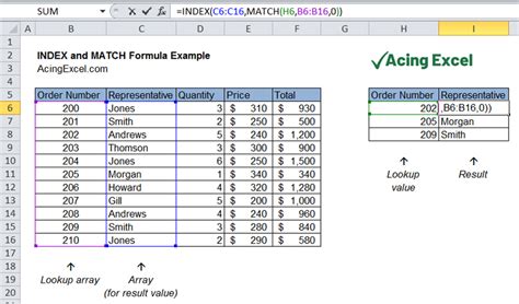 INDEX-MATCH Formula Example