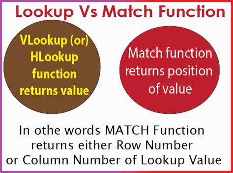 INDEX/MATCH lookup formula