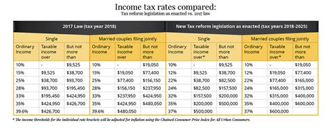 Using INDEX-MATCH for Dynamic Tax Rates