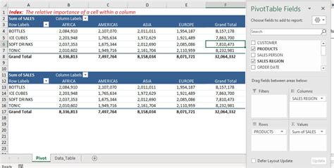 Using INDEX with PivotTables