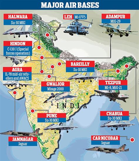 Indiana Air Force Bases