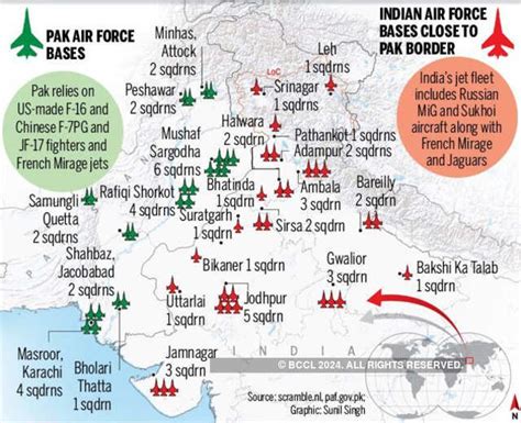 Indiana Air Force Bases