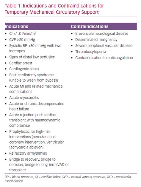 Indications and Contraindications Example