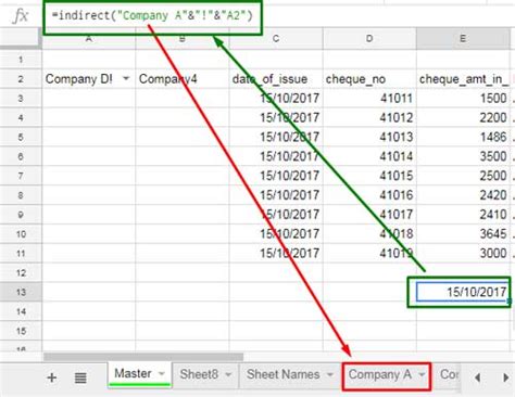 Indirect Function Across Sheets Example