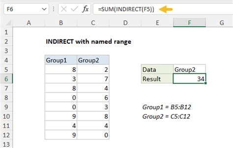 Using the Indirect Function with Charts