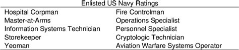 Individual augmentee deployment overseas