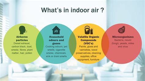 Indoor Air Quality and 73 Fahrenheit