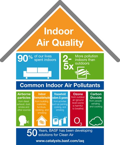 Image of indoor air quality improvement