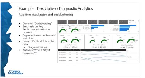 Industrial Engineer Data Analysis