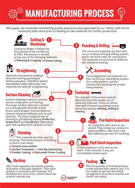 Industrial Engineering Process