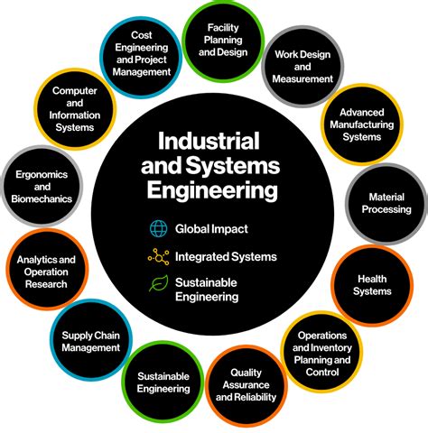 Industrial engineering systems