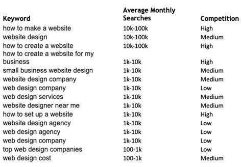 Industry Keywords and Phrases Example