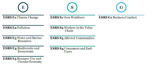 Industry-Specific ESH Salaries