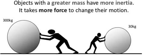 Inertia and Physics Laws