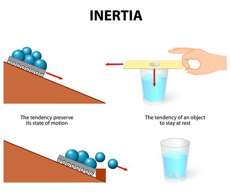 Inertia Effects on Motion