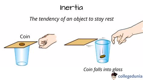 Inertia in Real Life