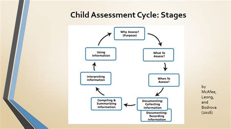 Infant Development Assessment