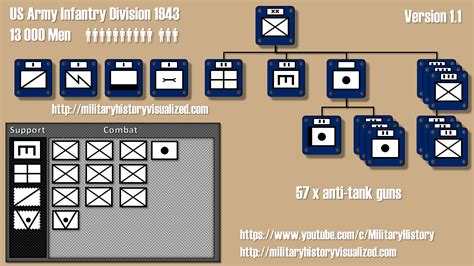 A basic infantry division template in Hearts of Iron 4