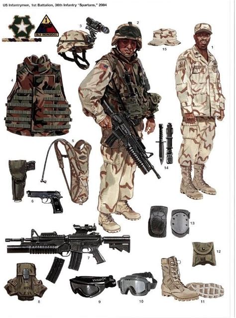 Infantry equipment