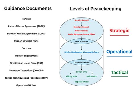 Infantry Peacekeeping