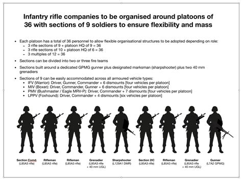 Infantry Role And Responsibilities In Modern Warfare