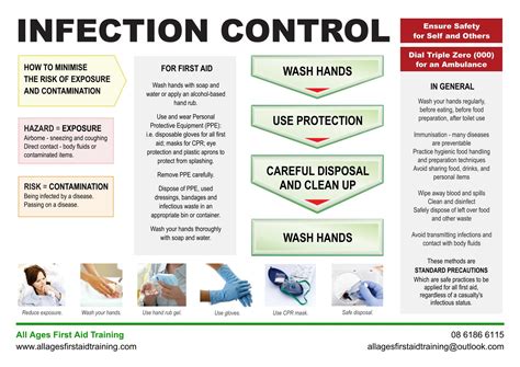 Infection Control Benefits