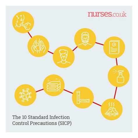 Infection Control Guidelines