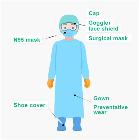 Infection Control PPE