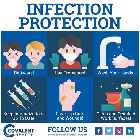 Infection Control and Safety