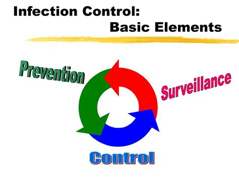 Infection Control Surveillance