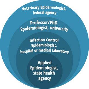 Infectious Disease Epidemiologist Career Paths