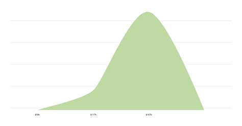 Infectious Disease Epidemiologist Salary Range