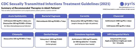 Infectious disease medications