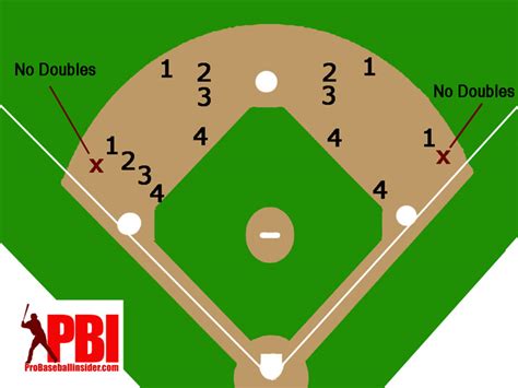 Infield Play Diagram