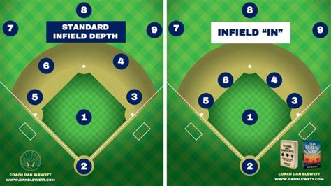 Infield Position Chart