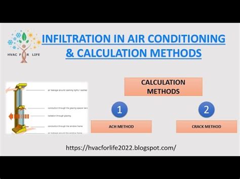 Infiltration calculation method