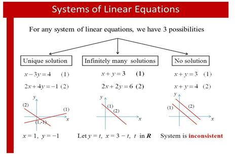 Infinite Solutions in Engineering