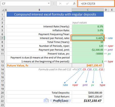 Inflation Adjustment Calculations in Excel