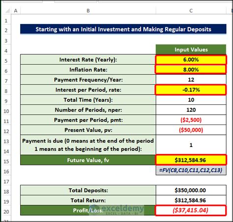 Understanding Inflation Adjustment in Excel