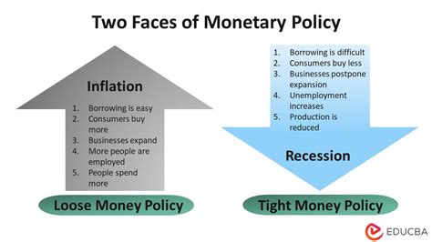 Inflation and Monetary Policy