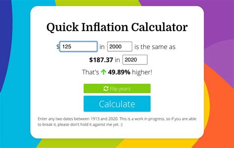 Inflation Calculations in Excel