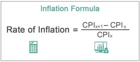 Inflation Calculations in Excel