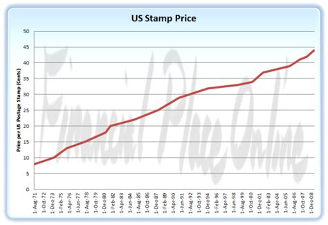 The Impact of Inflation on Food Stamp Value