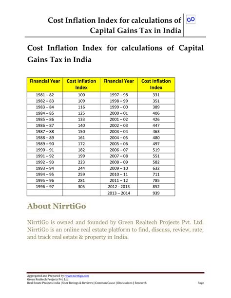 Inflation Index Calculations