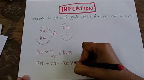 Inflation Rate Calculation Methods