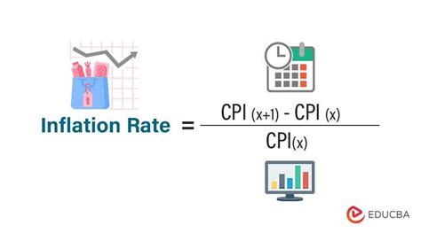 Inflation Rate Formula