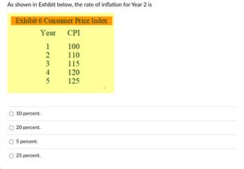 Inflation rates and their impact on rates