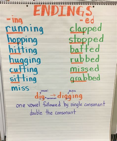 Inflectional Endings and Spelling