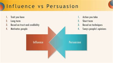 Influence and Persuasion