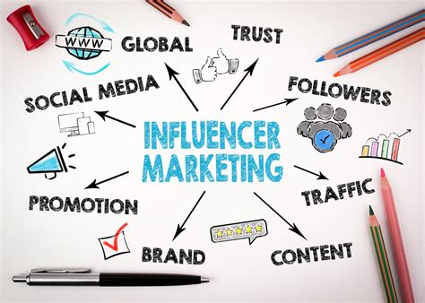 Influencer Marketing Agencies